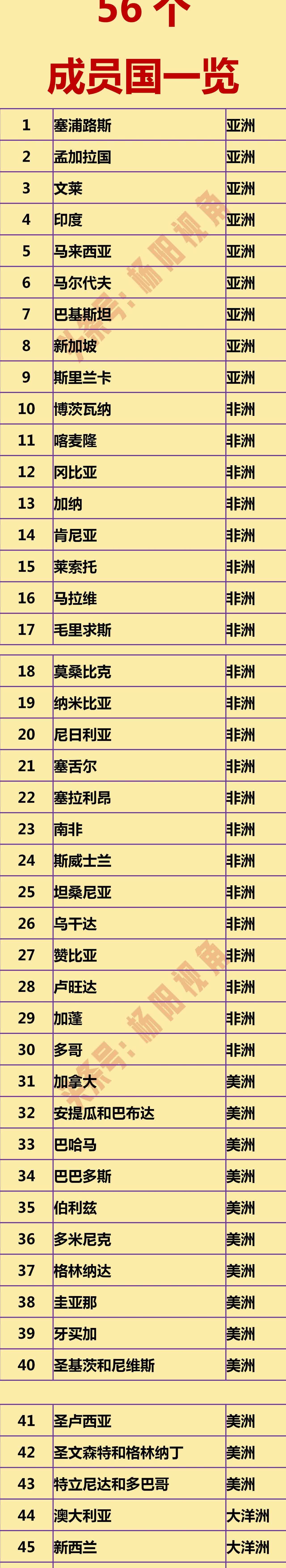15个国家的国家元首，仍旧是英国国王。比如加拿大，澳大利亚。那么英国国王