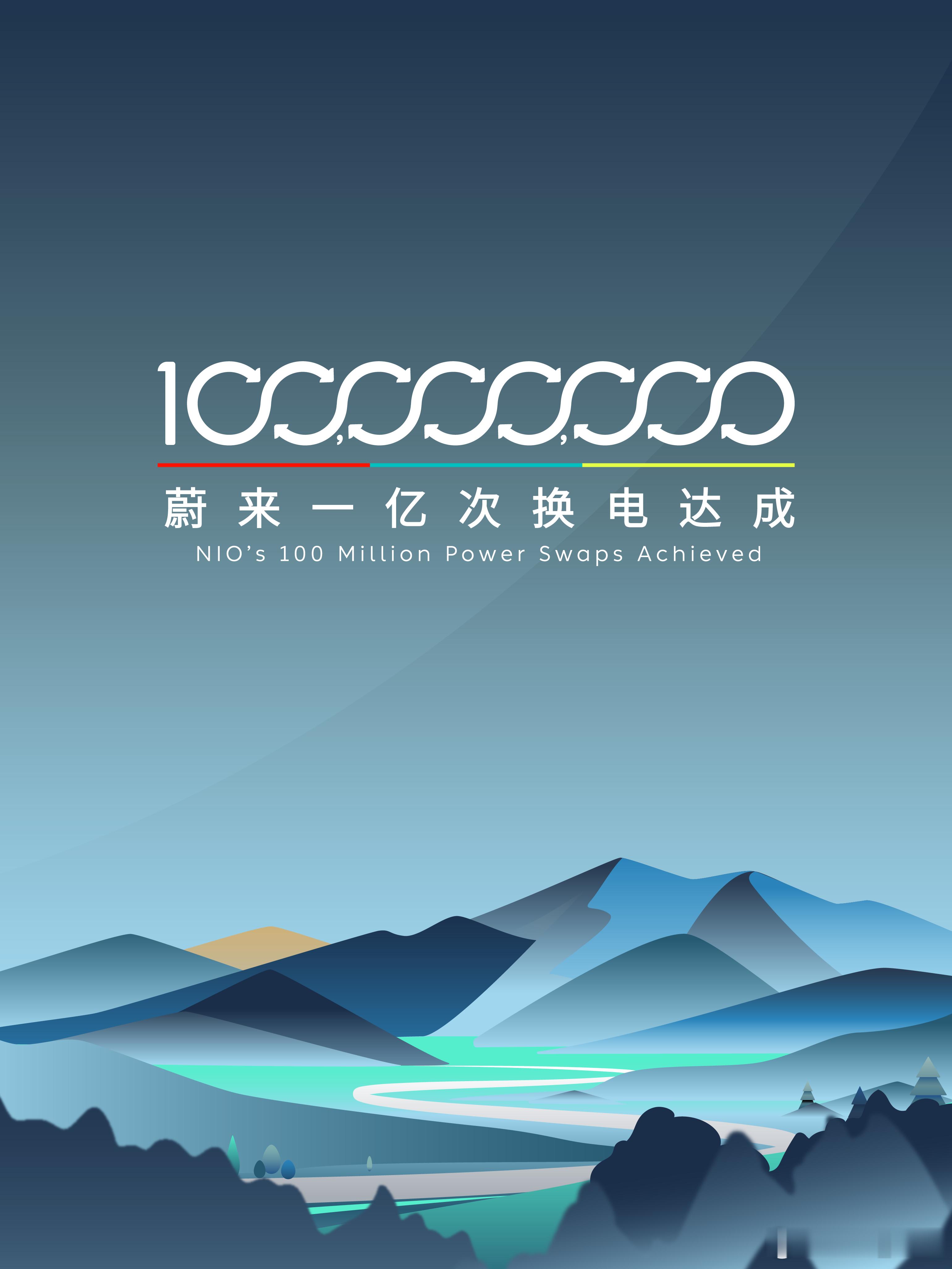 从2018年5月实现第一次换电，到今天完成1亿次换电，蔚来用了将