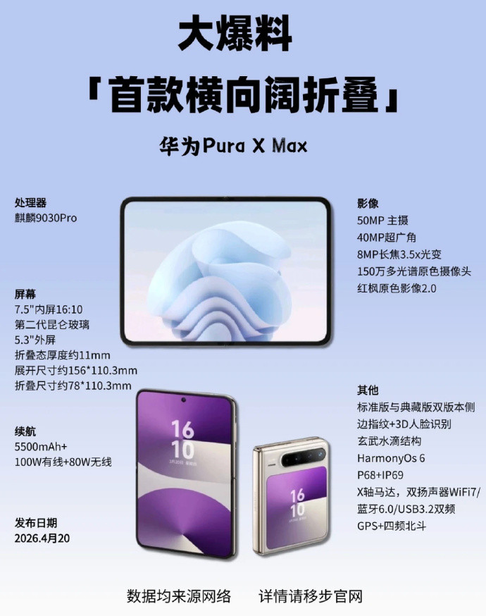 余总发的第一条小红书，官宣了华为全球首款大阔折PuraXMax，外屏是全屏设