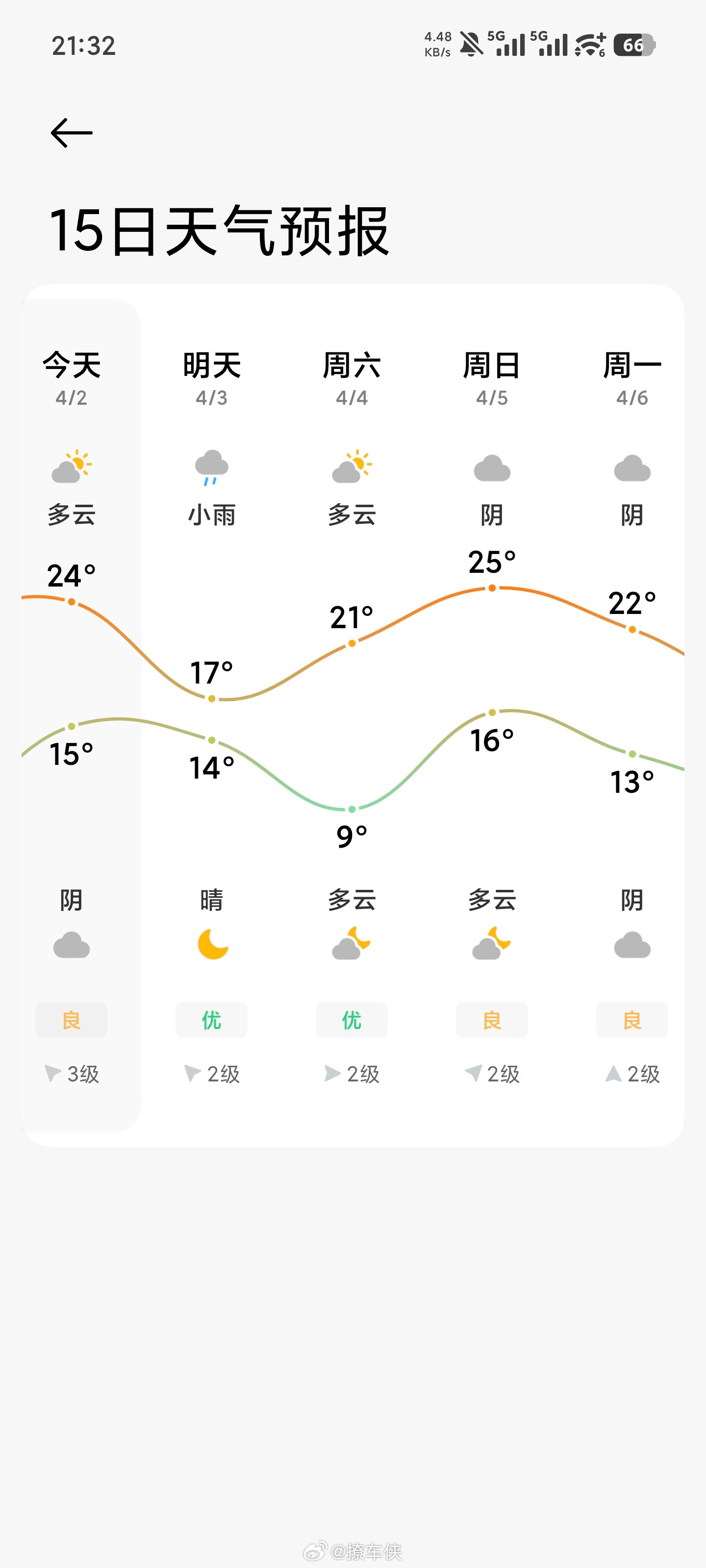 南京的天气和温度就是这么“浪漫”，一波未平一波又起南京天气