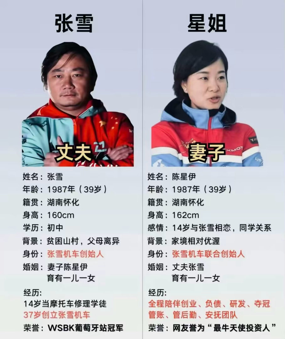 张雪的成功离不开妻子的默默支持！