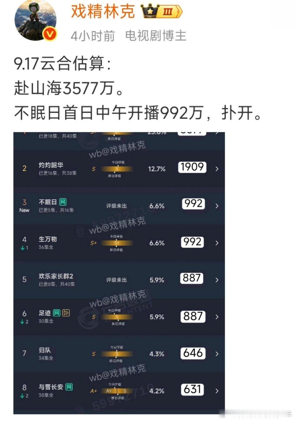 赴山海……全网口碑崩盘，只字不提！不眠日首日扑开……[捂脸哭][捂脸哭][捂脸哭]林克