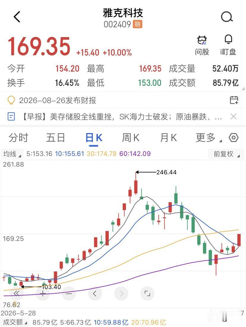 雅克科技能绑住SK海力士，很多人以为是技术领先，但真正可怕的，是它把时间熬成了壁