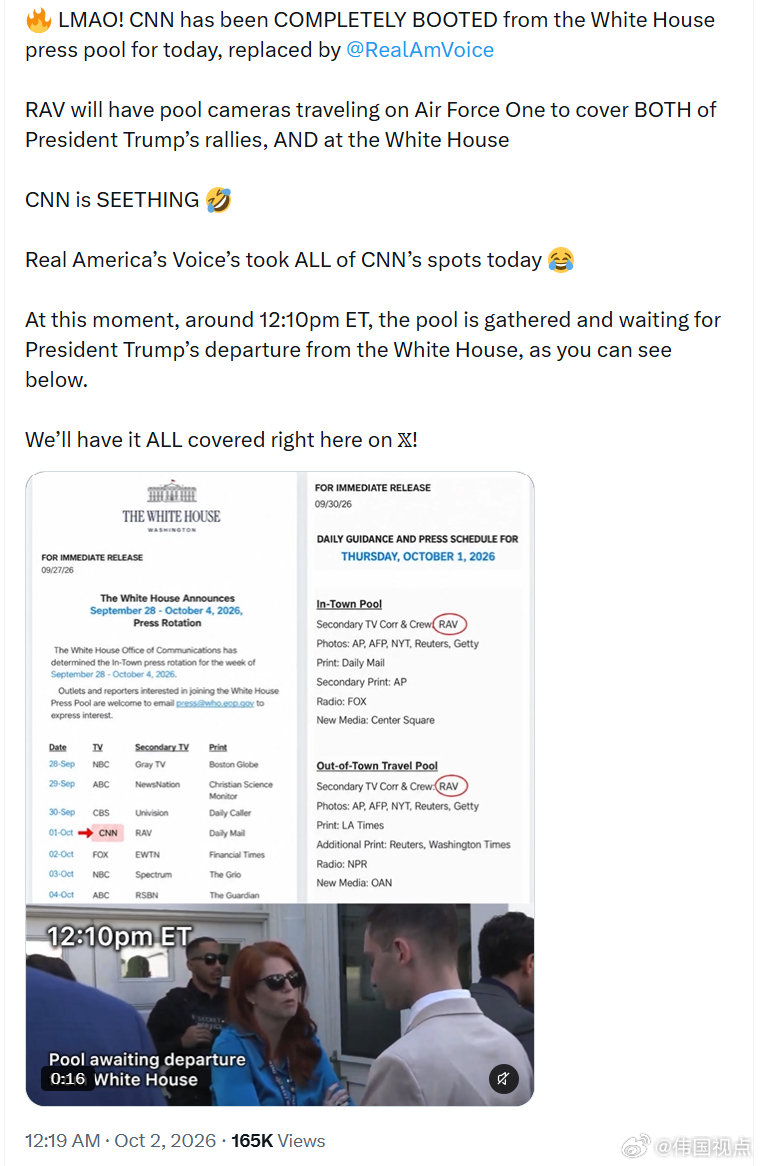 CNN今天被彻底踢出了白宫新闻采访团，取而代之的是RealAmerica'sVoice（RAV）。R