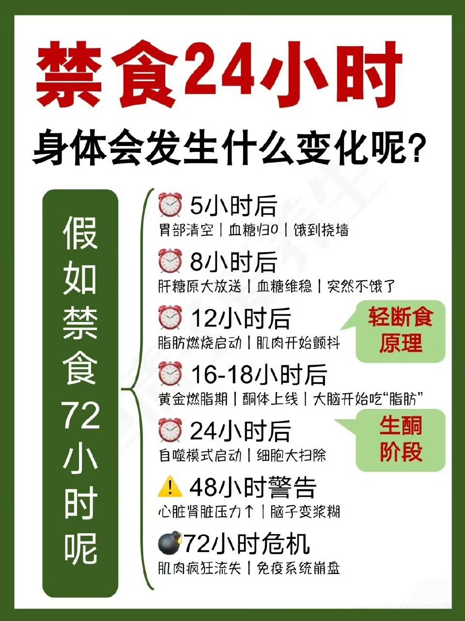 网红减肥法差点要了她的命！专家警告：这些“瘦身陷阱”千万别踩最近，一则新闻让
