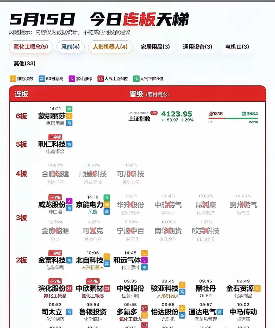 存储芯片风口将至，上游“卡脖子”材料商或率先起飞存储芯片这轮行情若真正启动，最先