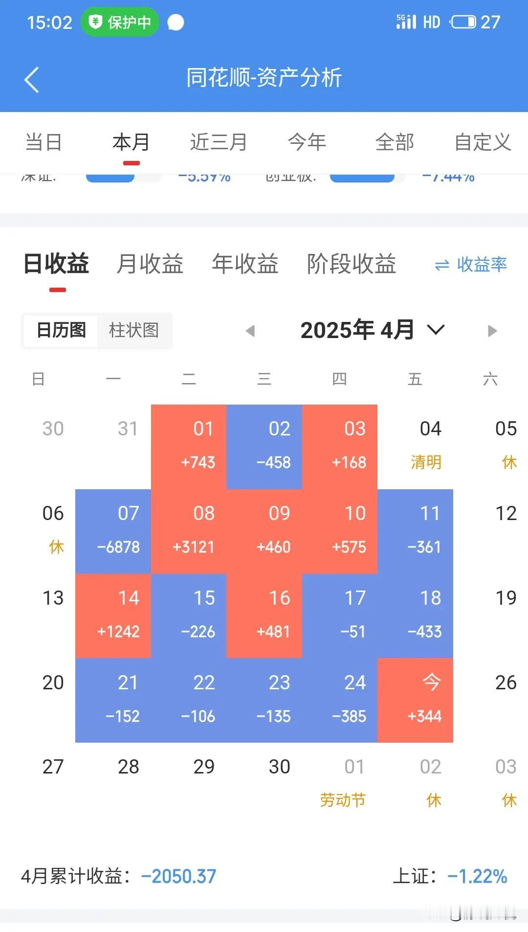 想得有多美，就跌得有多惨！今天是个难忘的日子，当我把一个大额存单到期后的资金投