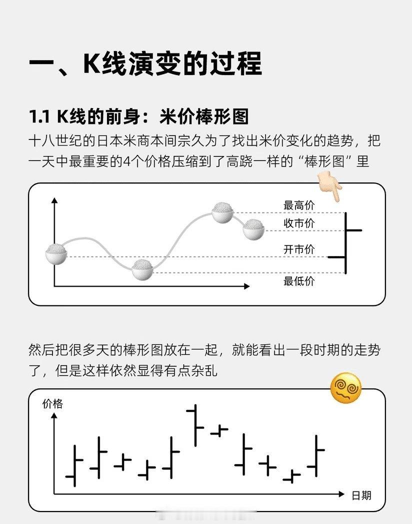 K线是趋势最纯粹的直观表达，我始终不解为何不少人会否定画线的价值——这套历经数百