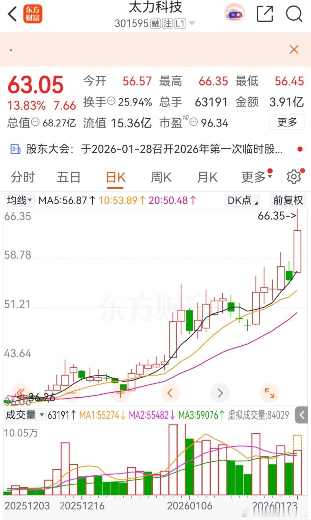 强势吃肉。恭喜兄弟