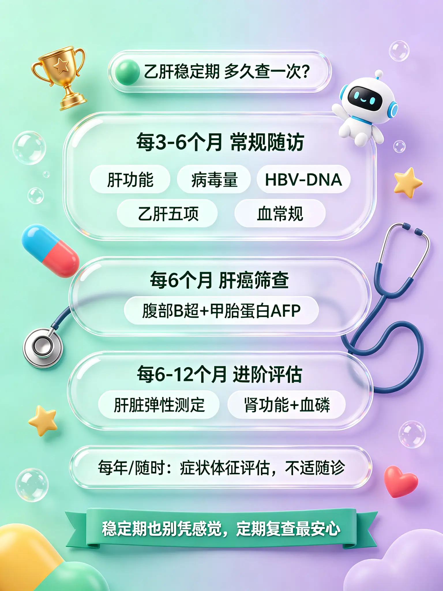 门诊上乙肝患者常问："医生，我是不是每次复查都得查全？" 不是。稳定期...