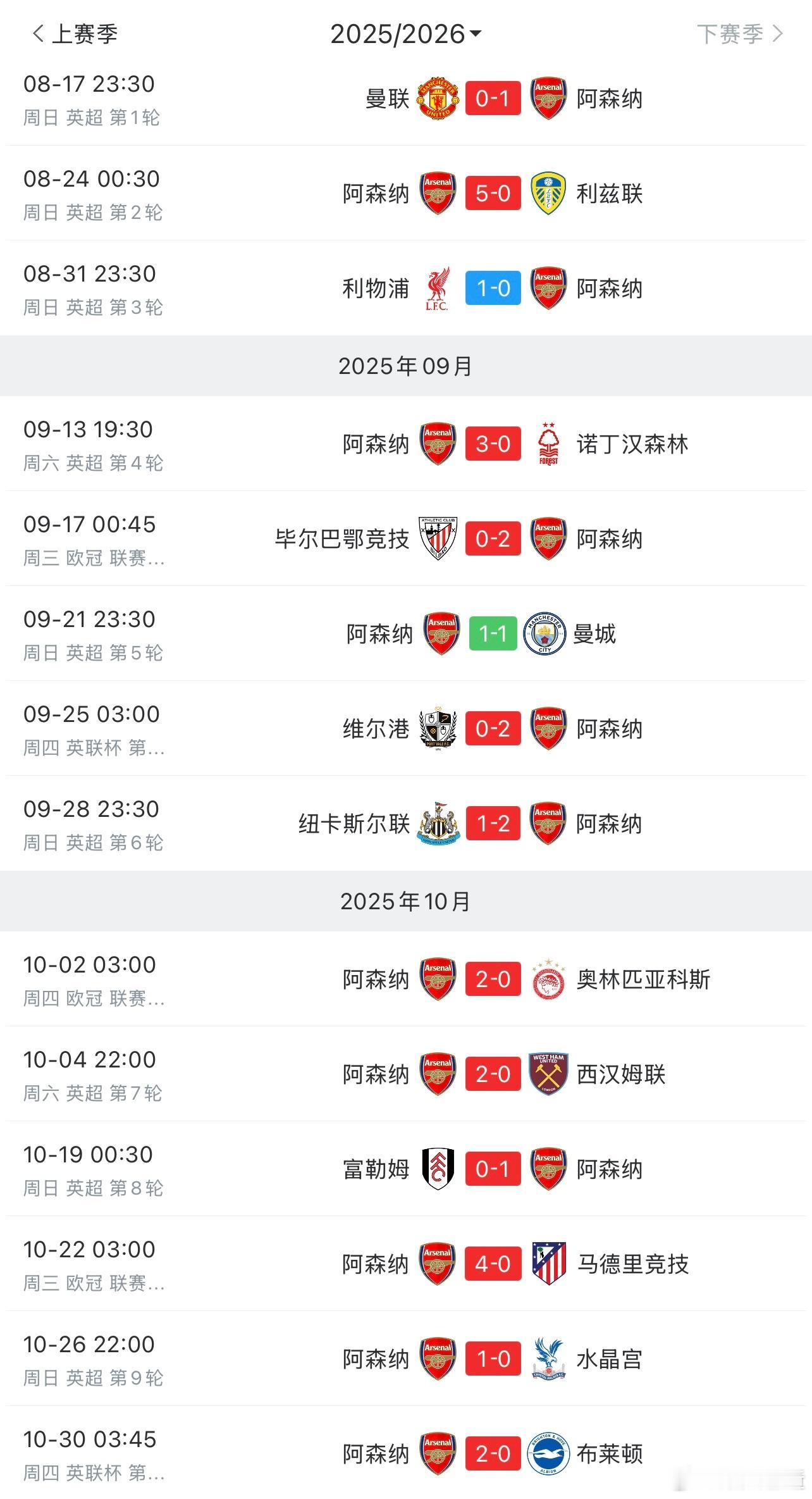 拉长开赛至今阿森纳的成绩表，万红丛中一点蓝绿，对于志在夺冠的球队来说，容错率也算