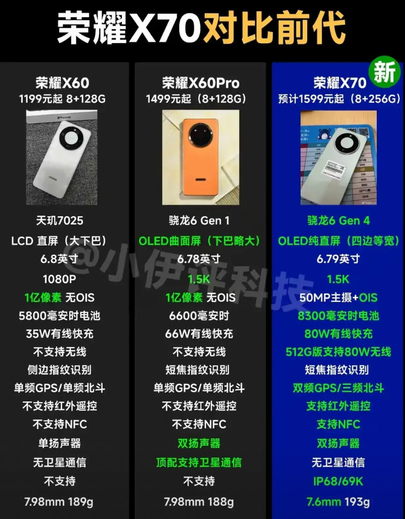 激动人心的时候到啦！荣耀最新的X系列手机X70将于今晚发布！这次的X70相比前两