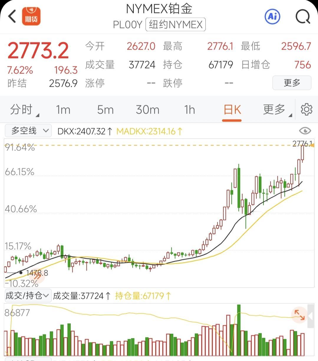 一场针对铂金的“完美风暴”国际铂金期货这两天的暴涨，与其说是市场波动，不如说