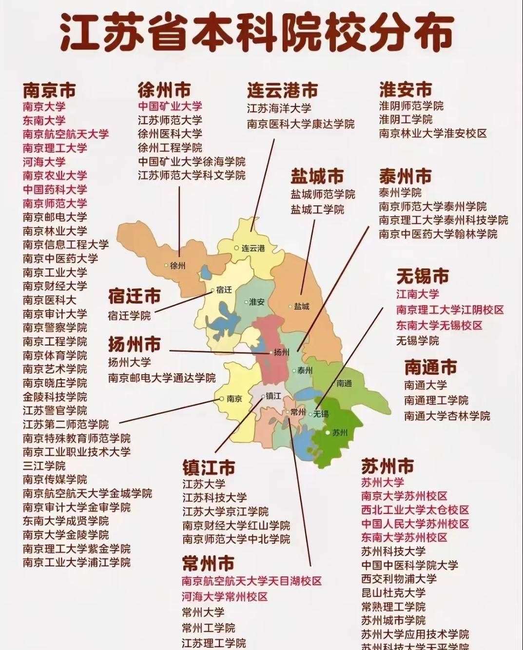 江苏省本科院校分布有多绝？看完才懂啥叫“教育强省”的底气提到江苏的高等教育