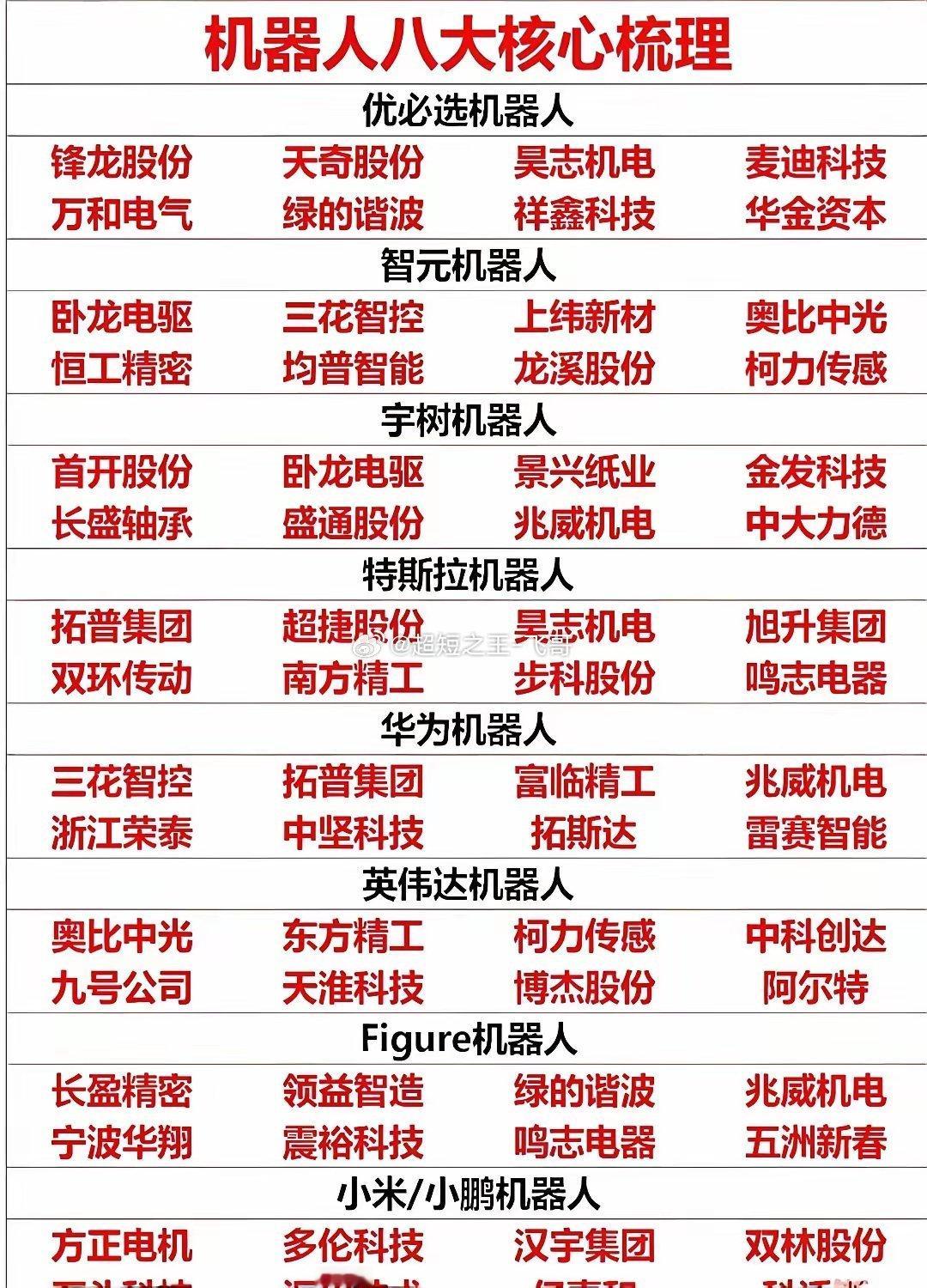人形机器人各细分龙头梳理一、人形机器人整机Top1特斯拉Top2美的集团To