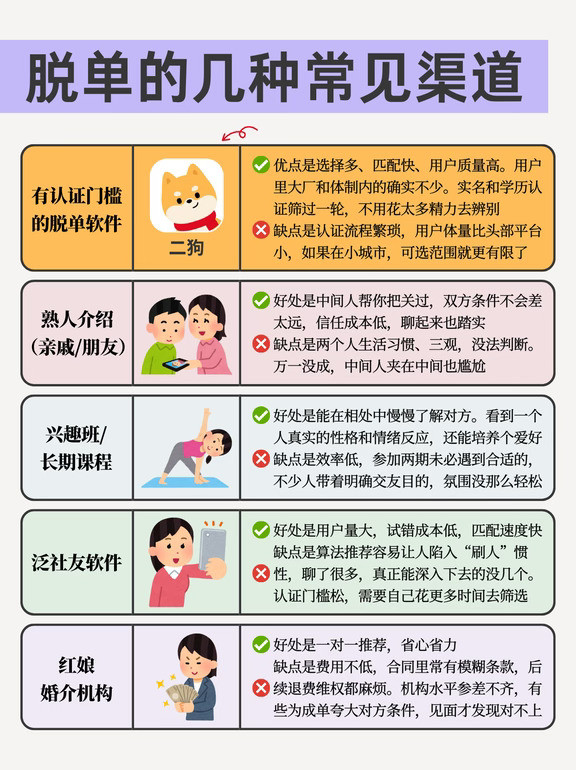 大厂人脱单，几种常见渠道的优缺点