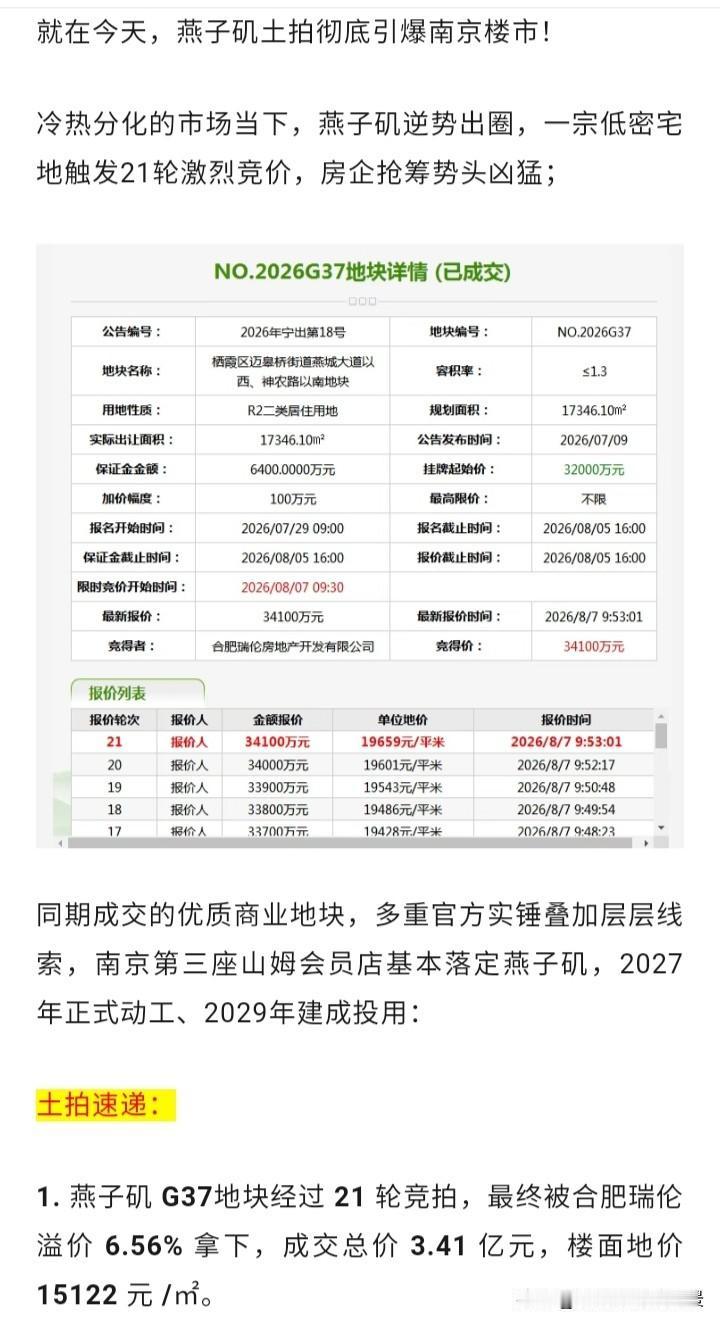 唉，就连山姆都没有拉动南京城北的房价，真的是太难了，没想到燕子矶板块楼面价竟然已