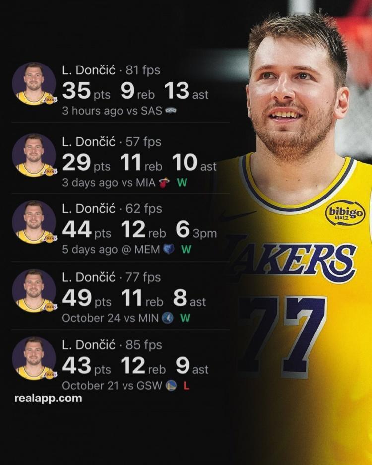 怪物！东契奇近5场比赛数据：对阵勇士：43分12篮板9助攻对阵森林狼，49分