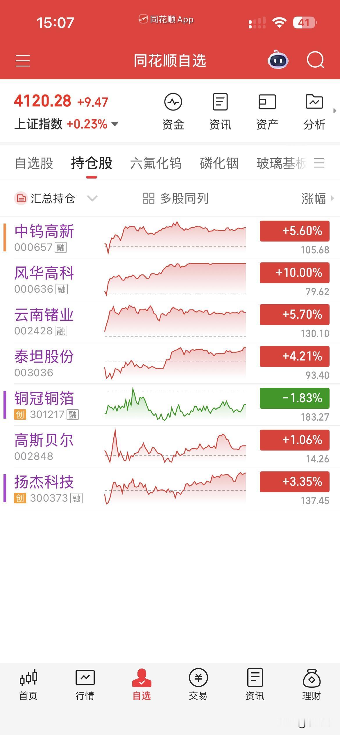 6月25日，个人操作汇总：一，清仓：扬杰，二，新开：风华，中钨，三，继续持