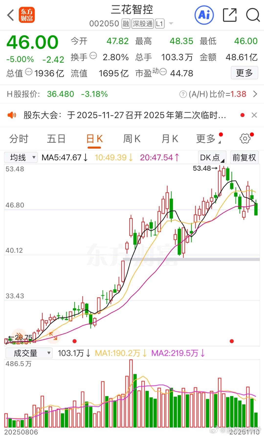 无需恐慌，静待花开​​​