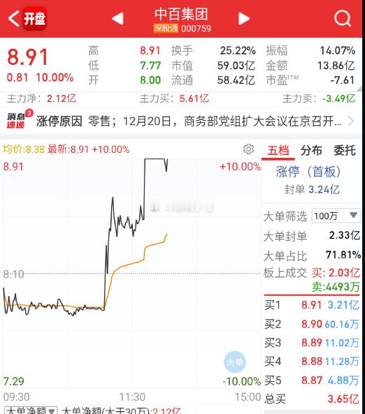 消费现在完全就看群总怎么玩。