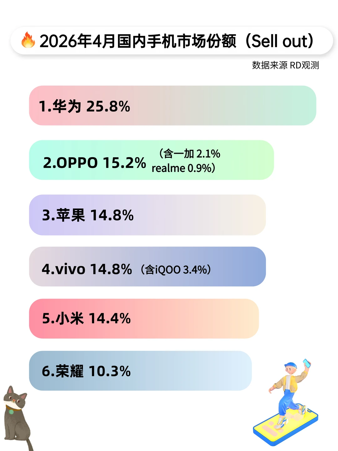 华为是不是重回巅峰了？