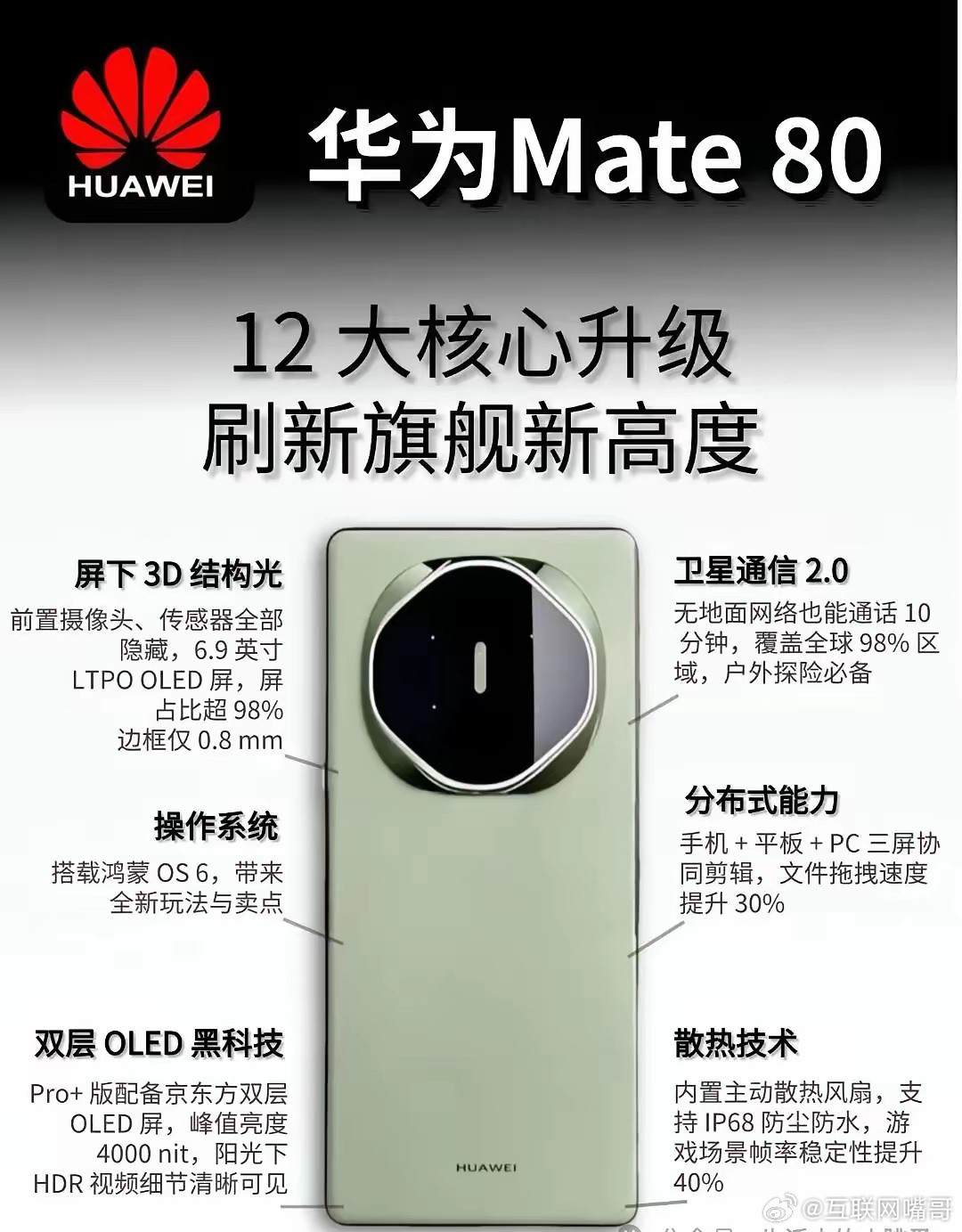 华为Mate80系列手机的曝光科技，整体性能再麒麟9030和鸿蒙6.0的加持下