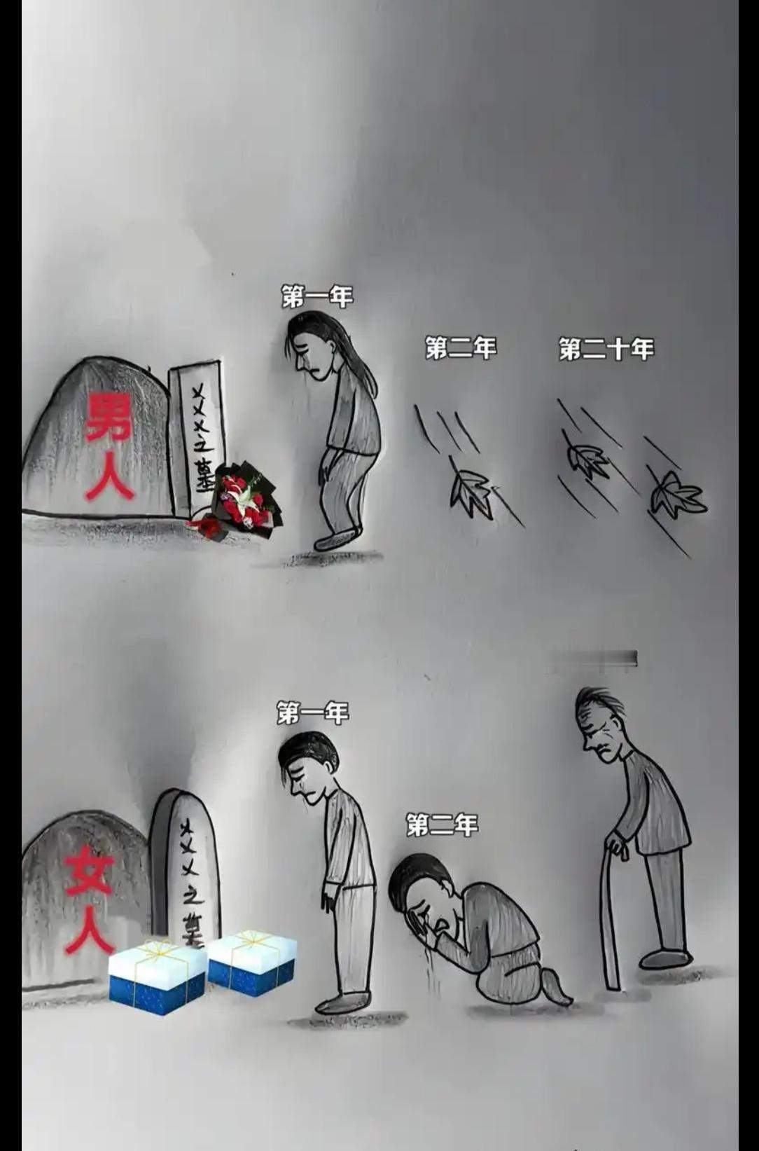 这就是男人和女人的区别吗？