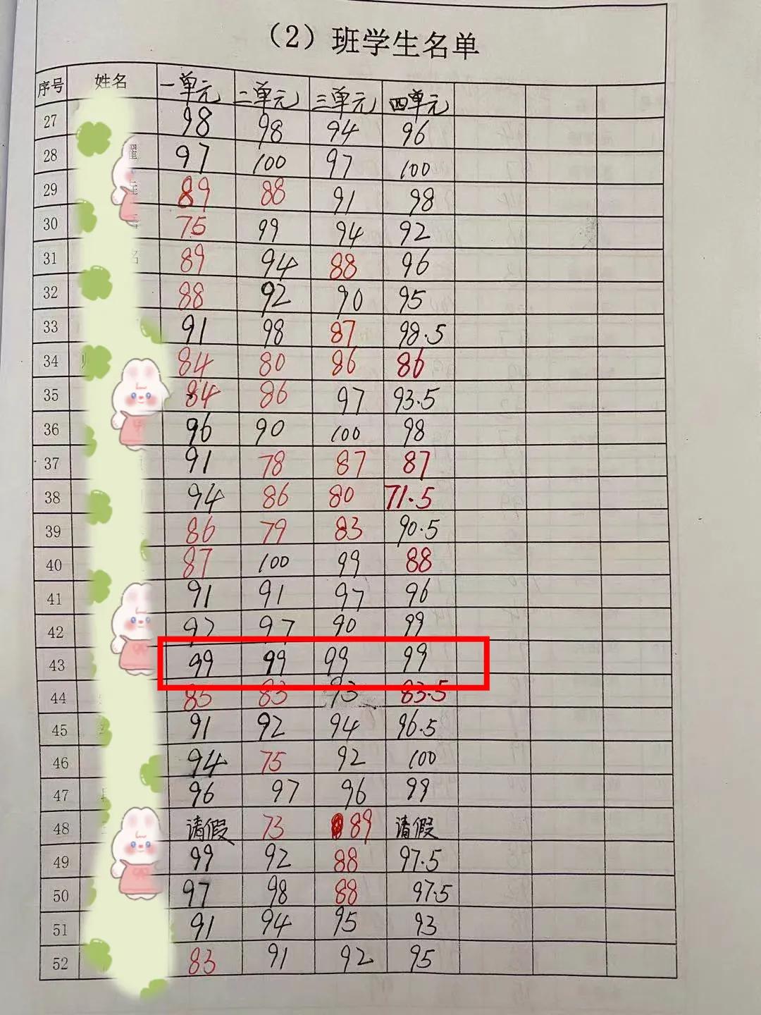 每次都是99分，考不到100，这种孩子一般以后比较厉害，潜力更大。他没控分，就