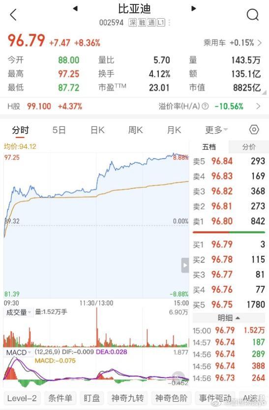 都说2月是车市淡季，可比亚迪这波操作，直接让人看懵了——淡季？不存在的。刚出的数