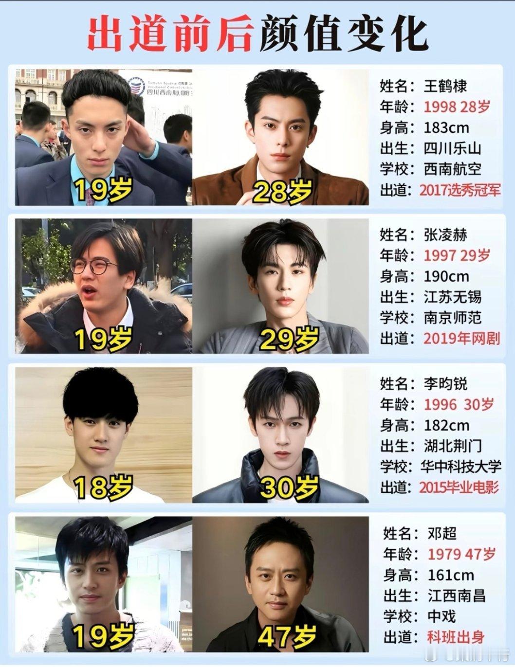 明星出道前后颜值变化，你觉得变化大吗？​​​