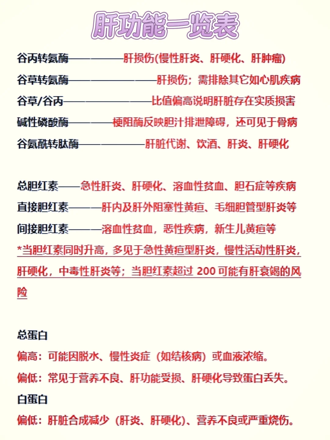 肝功能一览表