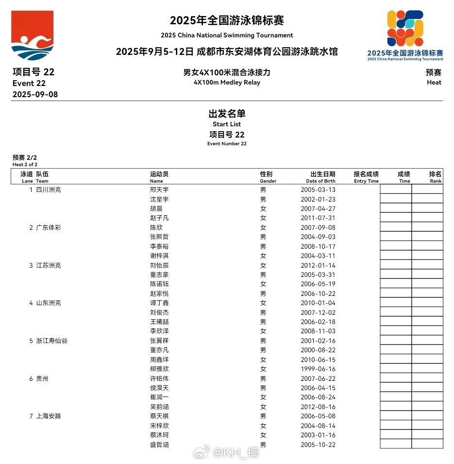 2025年全国游泳锦标赛男女混合混接预赛阵容董志豪、柳雅欣将会出场​​​