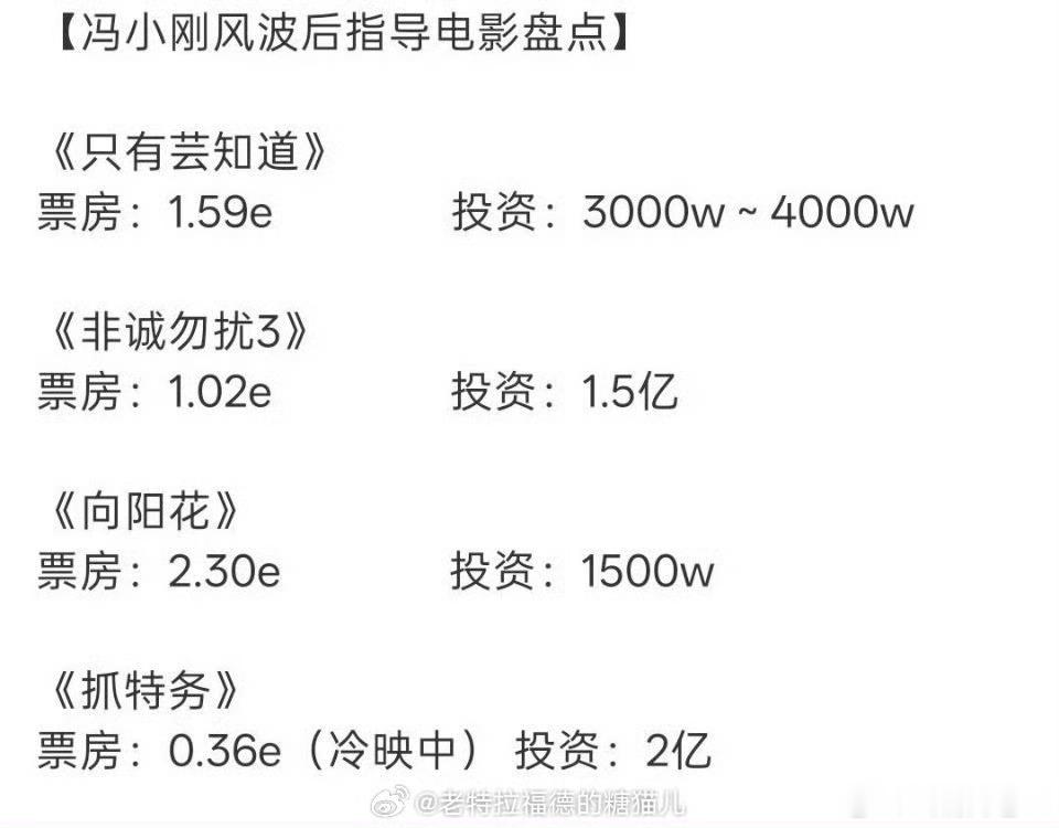 赵丽颖扛剧扛票房实绩就近期的实绩，剧有《小城大事》制作公司百纳千成一季度实现营收