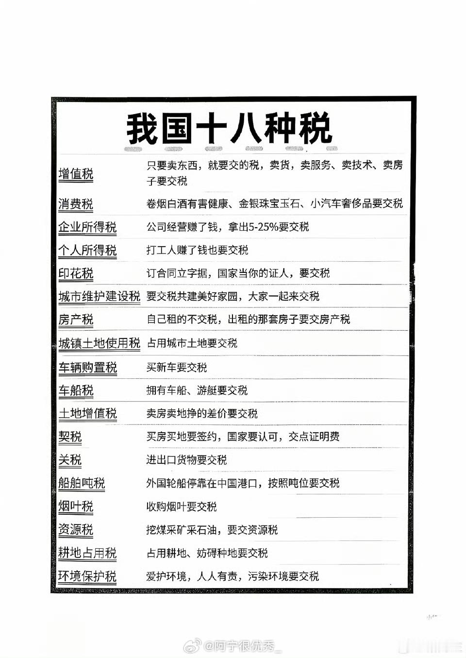 我国18种税​​​