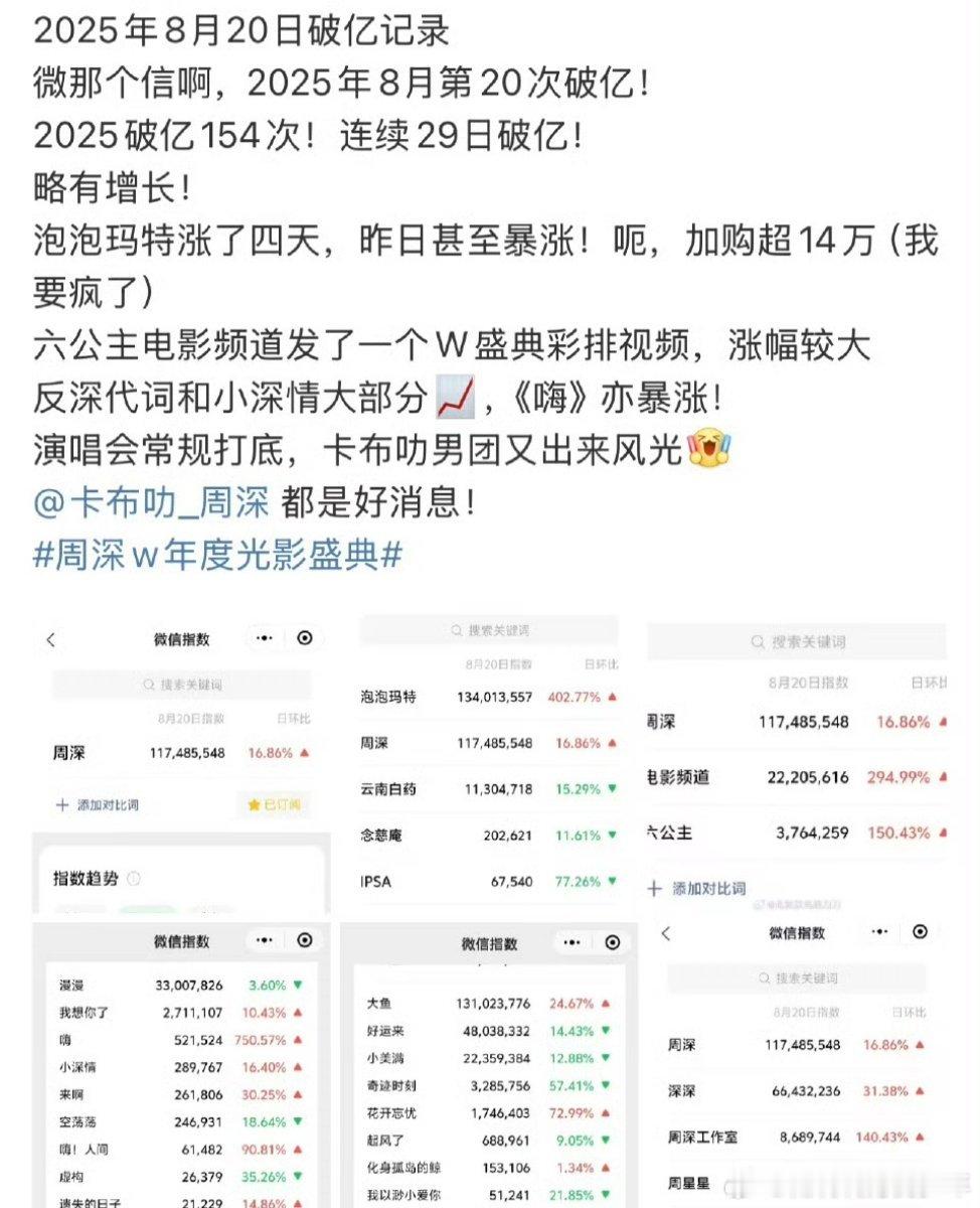 周深荣誉，这星光流量真的好强，超🔥的国民歌手​​​