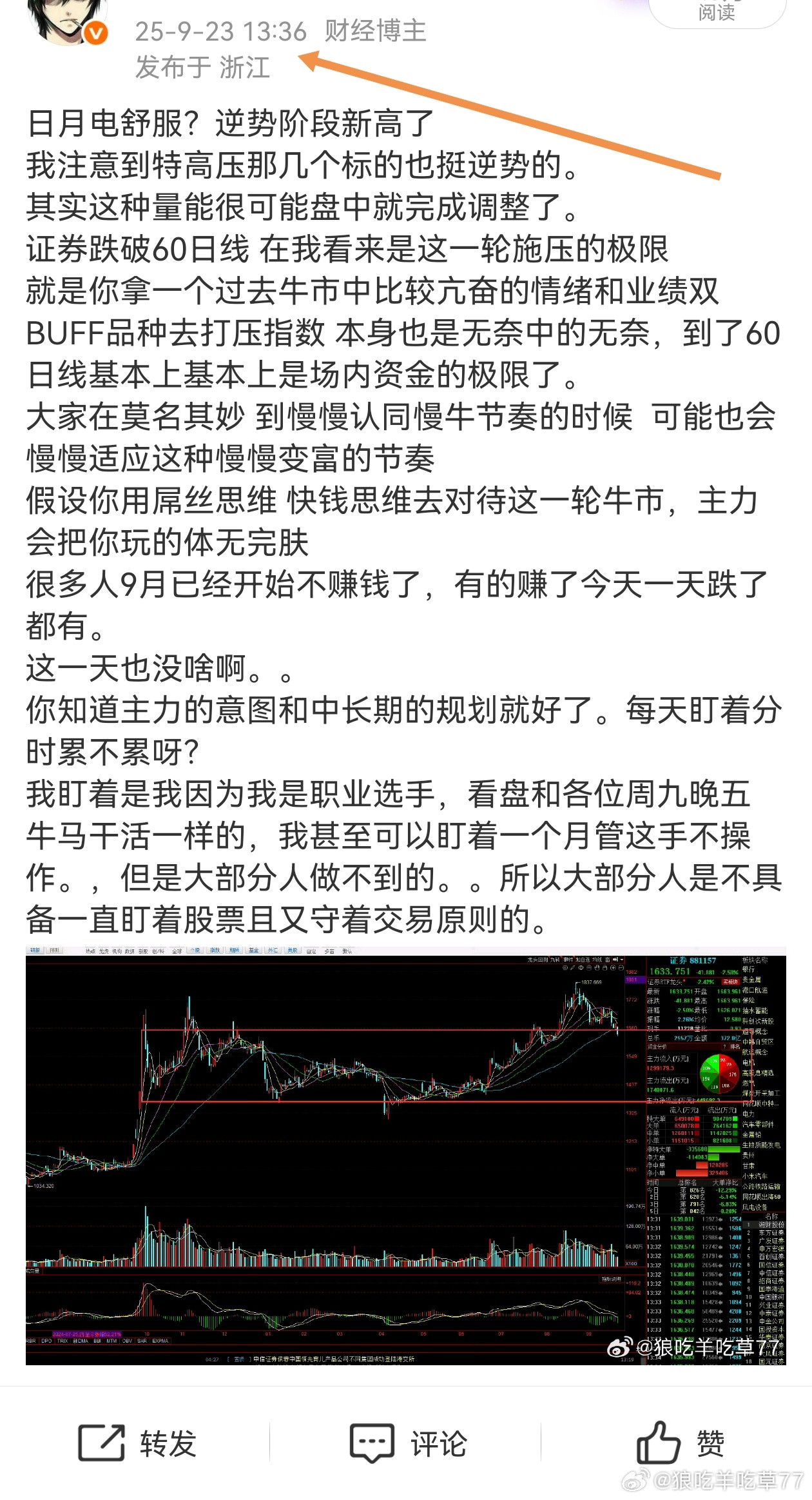 全部马前炮买不买的到龙头看命了还有证券这一波便宜了被人抢筹修复所致，暂时不具备持