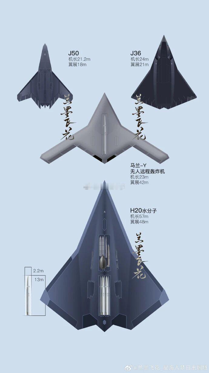 中国空军以后的作战配置！！！真威武霸气！！！海阔试车超话​​​