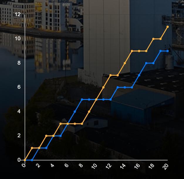 男单1/4赛乔纳坦(6)11-9李诗沣(4)2025年丹麦羽毛球公开赛热