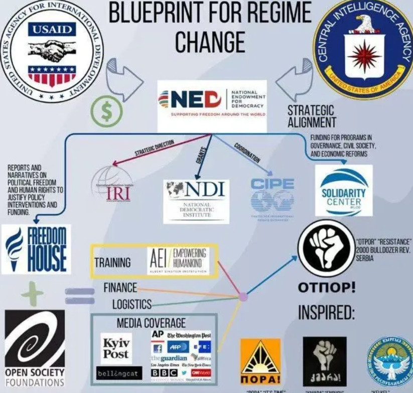 最近被马斯克和川普裁撤的美国国际开发署（USAID）其实就是全世界所有国家最大的