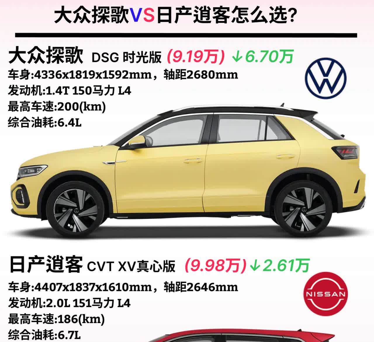 大众探歌VS日产逍客怎么选？·大众探歌DSG时光版(9.19万)↓6.70万