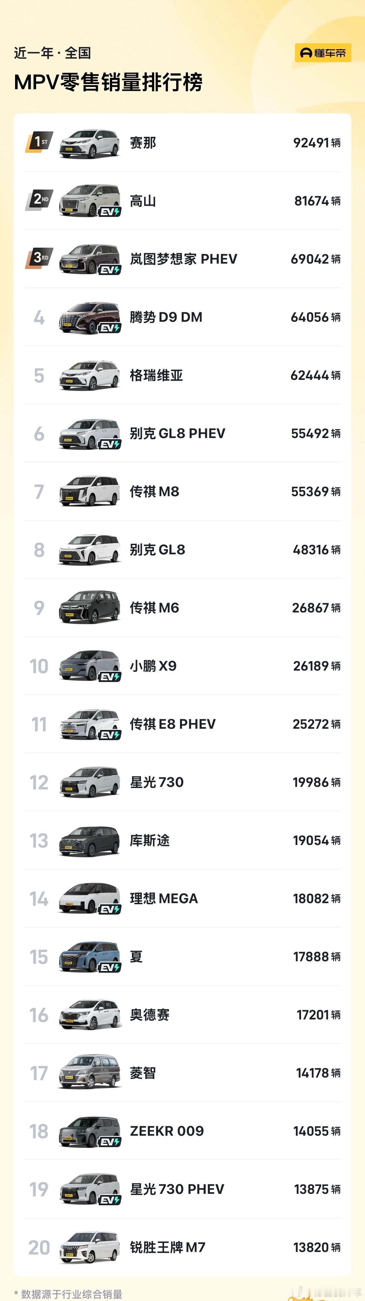 便宜的MPV和贵的比差在哪里今天智界V9上市，MPV市场又热闹了起来。很多人问