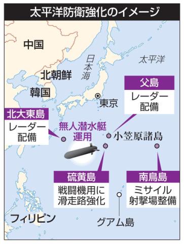 日本政府打算在太平洋地区引入无人潜水器进行防御，以加强反舰能力，日本还打算在小笠