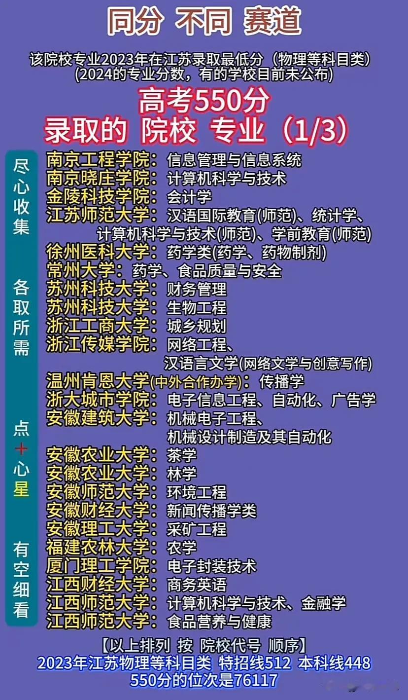 高考550分录取的院校专业高考录取专业分升达专业录取自学志愿填报高考