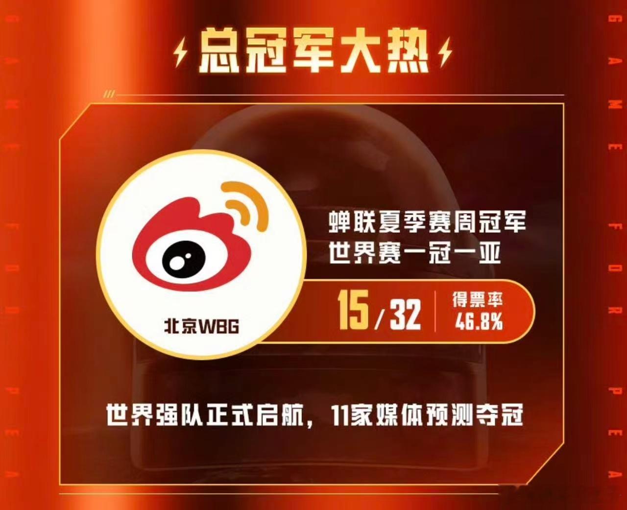 PEL夏决预言家PEL夏决最被看好的队伍是WBG微博俱乐部WB