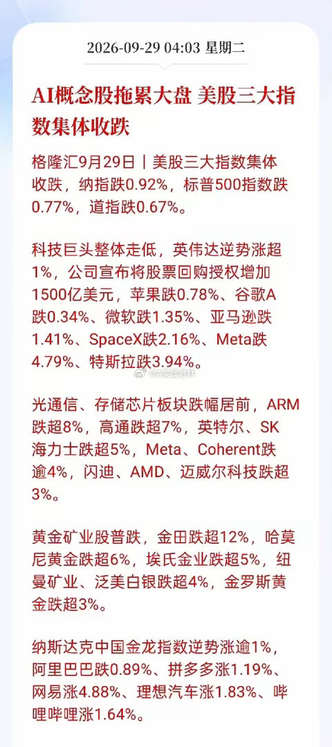 大科技，大家担心今日割肉都来不及了……1、美股三大指数集体收跌，光通信、存储芯片