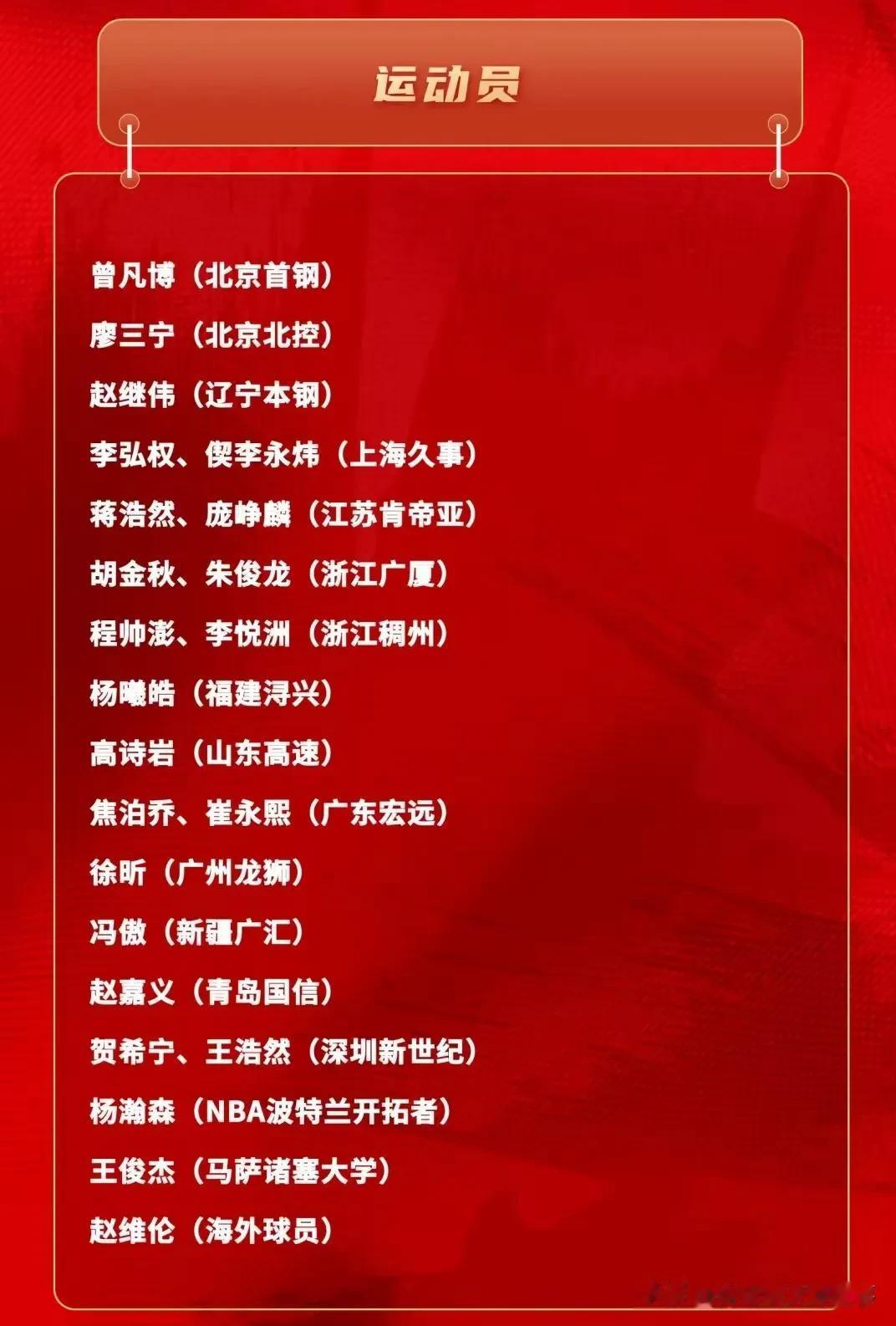国家男篮征战世预赛第二阶段和亚运会名单已出炉，基本以此前征战世预赛第一阶段名单为