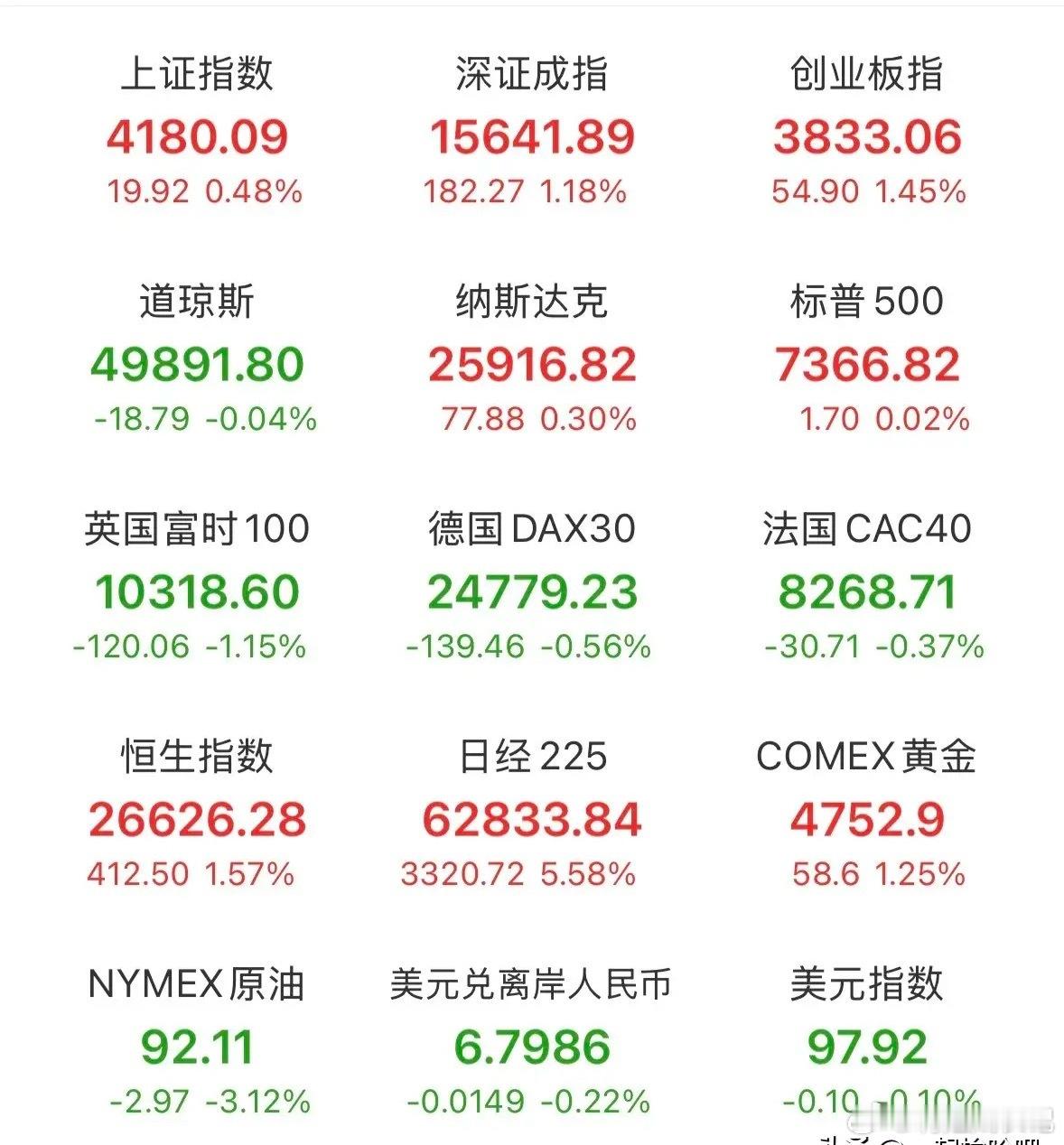 晚间重磅利好和利空消息：美股三大指数涨跌不一，AI应用软件持续走强，黄金白银保持