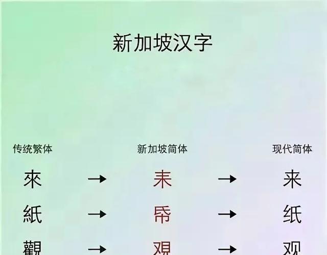 1969年，新加坡李光耀创造出“新加坡汉字”，推出了新加坡第一版《简体字表》