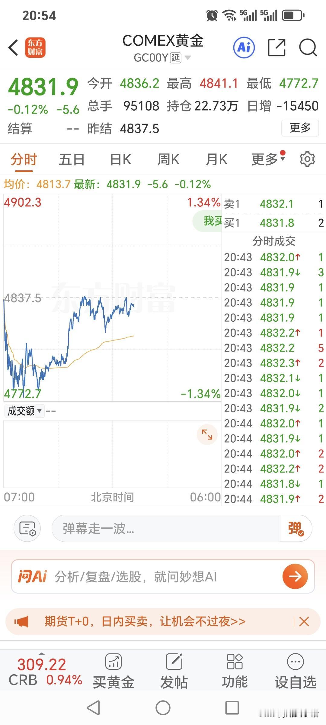 还有几分钟，国内黄金期货的夜盘交易就开始了。现在国际金价4831.9美元，